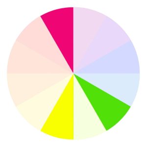 Split Complementary Colorwheel