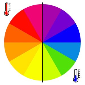 Colorwheel Warm Cold